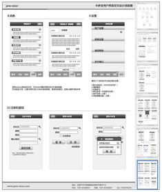 一款卡片管理軟件的手機交互設計流程圖