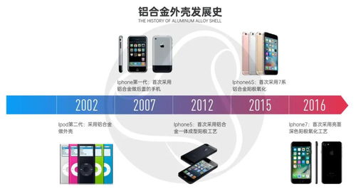 工業產品設計與制造 鋁合金手機外殼加工制造工藝 一