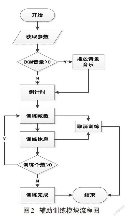 基于安卓手機的健身應用軟件的研究與實現