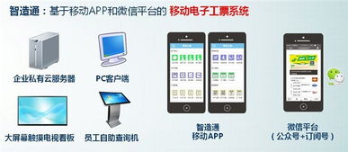 新誠智計件軟件供應商 服裝廠計件工資軟件 計件工資